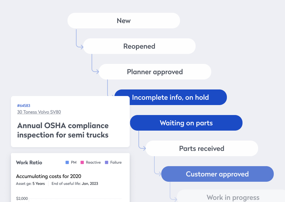 asset registry benefits