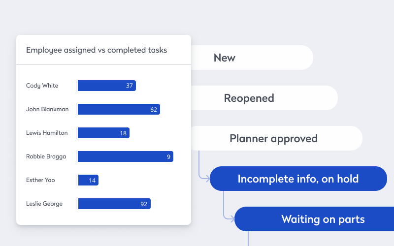 Complete control over labor resources
