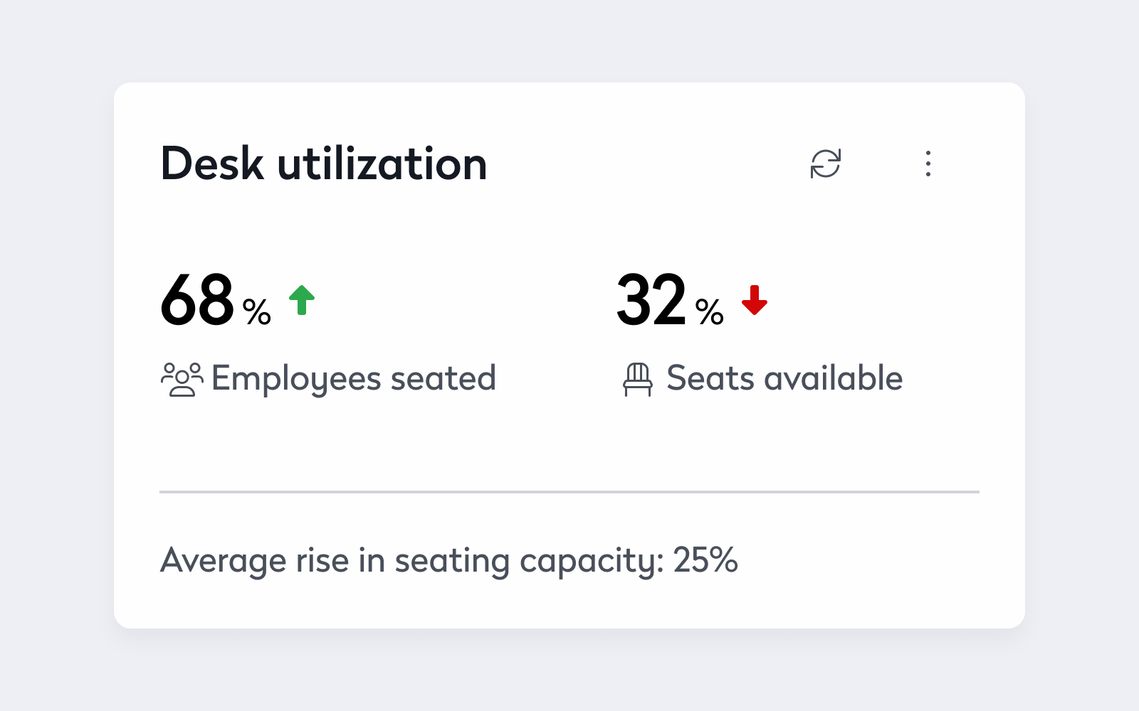 desk utilization example