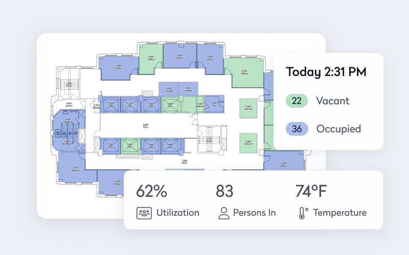 Data visualizations examples