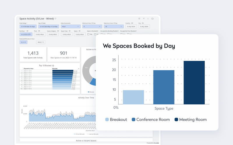 Utilization trends examples