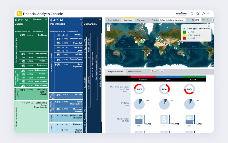 ESG comprehensive reporting example