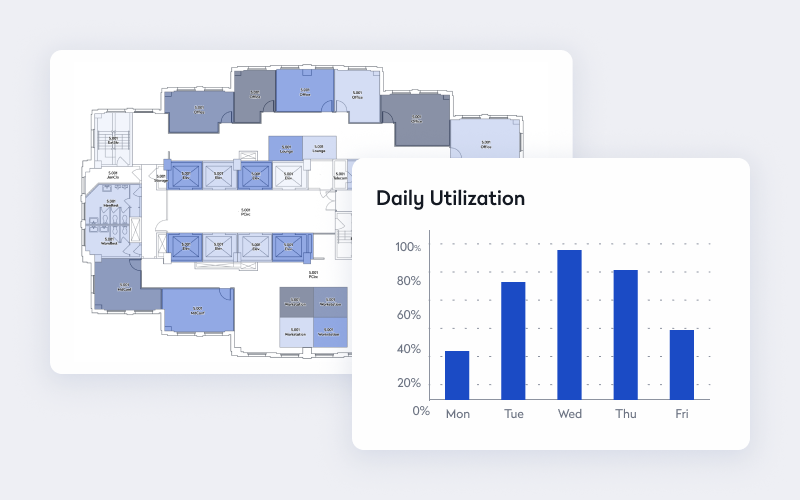 utilization date feature