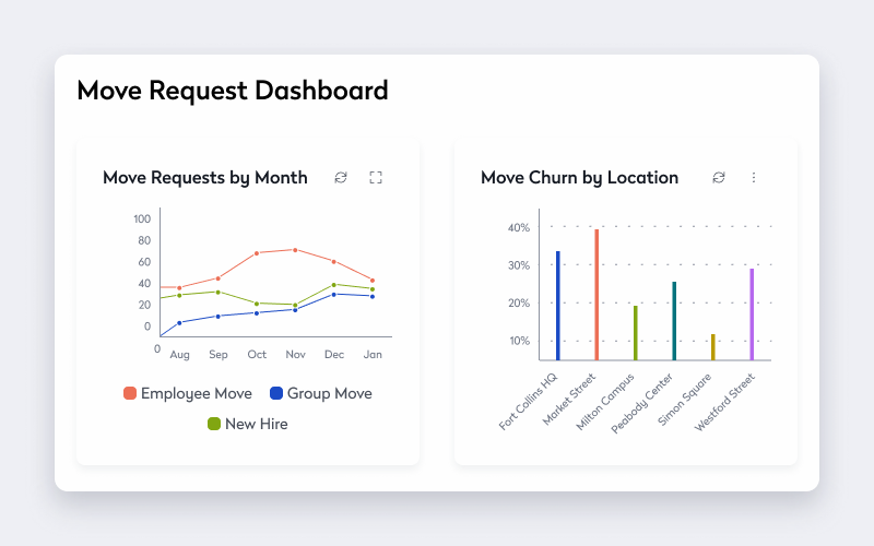 report dashboards example