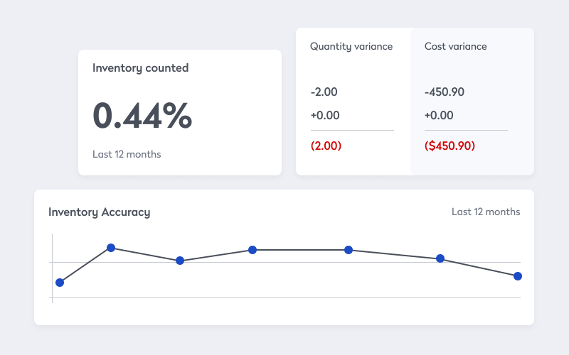 inventory audits examples