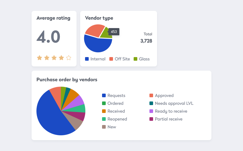 Reporting and analytics examples
