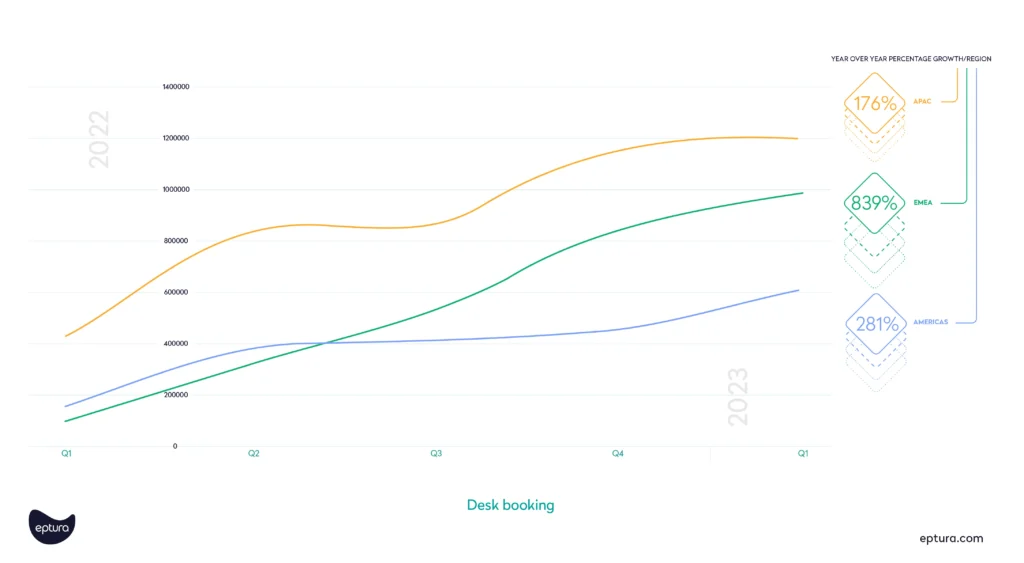 desk booking statistics