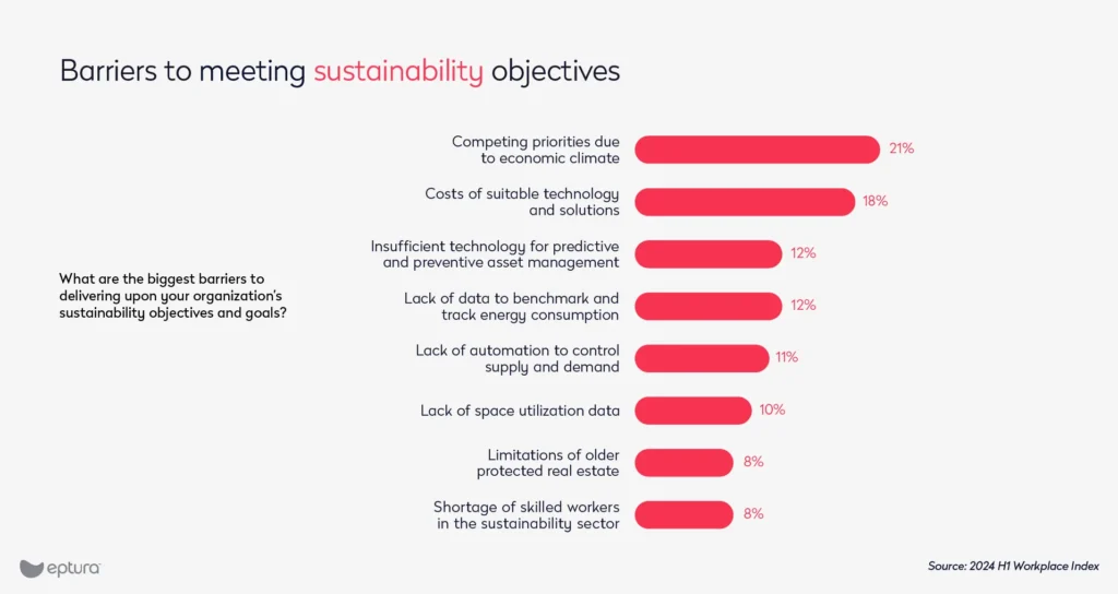 meeting sustainability objectives