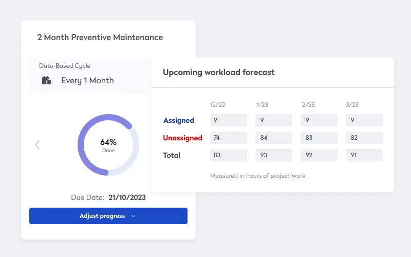 Preventive maintenance scheduling